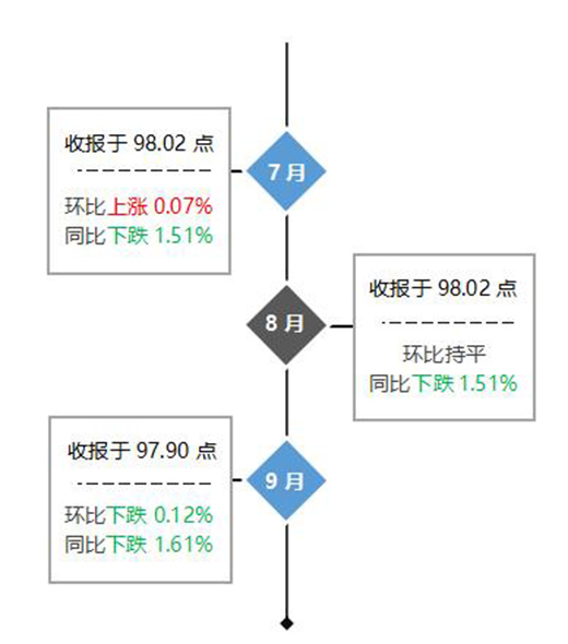 ��r���Ї�ȫ�X�Ҿ�ָ�����������ȣ��r��ָ����(w��n)���ϝq!