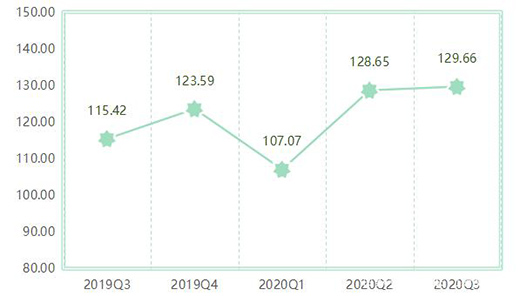 ��r���Ї�ȫ�X�Ҿ�ָ�����������ȣ��r��ָ����(w��n)���ϝq!