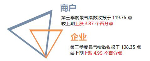 ��r���Ї�ȫ�X�Ҿ�ָ�����������ȣ��r��ָ����(w��n)���ϝq!