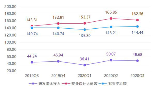 ��r���Ї�ȫ�X�Ҿ�ָ�����������ȣ��r��ָ����(w��n)���ϝq!