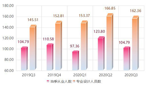 ��r���Ї�ȫ�X�Ҿ�ָ�����������ȣ��r��ָ����(w��n)���ϝq!