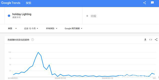 �����xƷ|�ܽ^�^����LED���߱���ģʽ�_��!