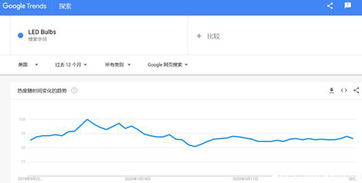 �����xƷ|�ܽ^�^����LED���߱���ģʽ�_��!