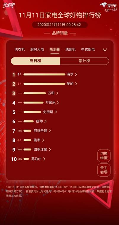 �p11���ړ��Ñ�!������ˮ��8����ƃ|�����!