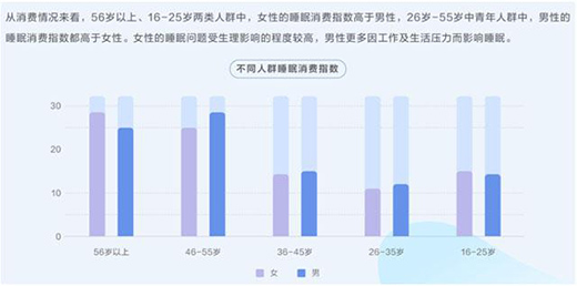 ���d��ֻ�򴲉|���H�������Ǽ�(j��)��˯���w�(y��n)!