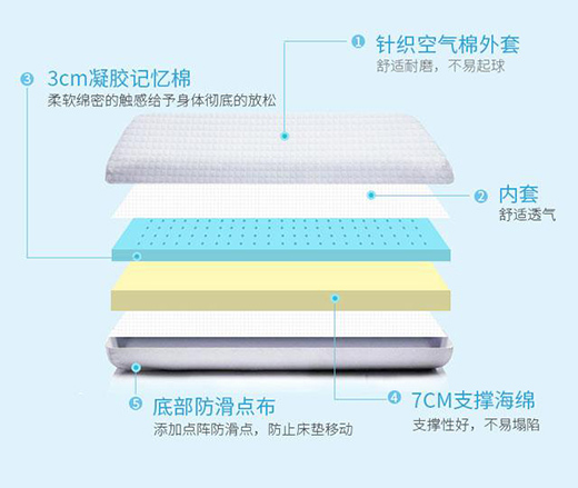 ���d��ֻ�򴲉|���H�������Ǽ�(j��)��˯���w�(y��n)!