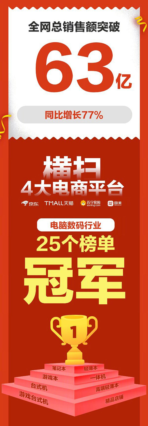 �֙C(j��)���_(t��i)����(ch��ng)(li��n)��ֱ���g�������@�ǹ�������?