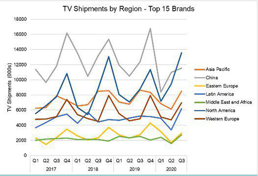 2020������ȫ���ҕ��؛���_(d��)5250�f�_(t��i) ͬ�����L16%