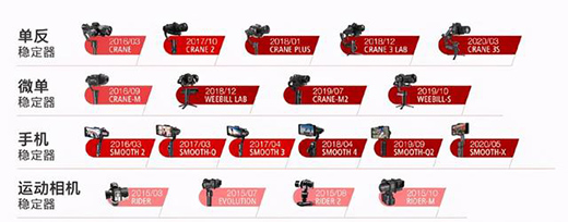 ���Ʒ�(w��n)�����îa(ch��n)Ʒ�fԒ��ԏ��Ї�����