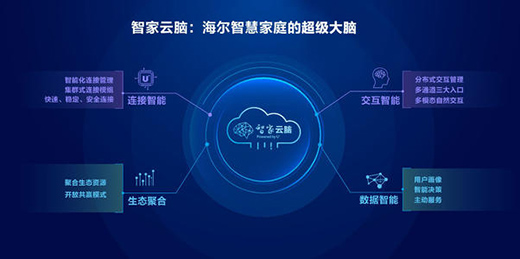 私有化進程推進 海爾智家盈利能力能否改善?