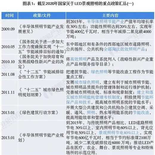 2020���Ї�(gu��)LED���^�����ИI(y��)���������ص��������f�^��