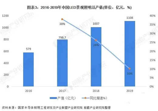 2020���Ї�(gu��)LED���^�����ИI(y��)���������ص��������f�^��