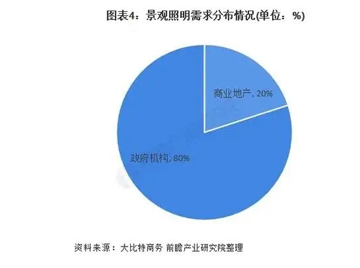 2020���Ї�(gu��)LED���^�����ИI(y��)���������ص��������f�^��