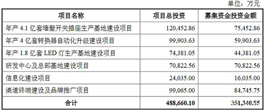 ��a(ch��n)1.8�|��!��ţLED�����a(ch��n)�����(xi��ng)Ŀ��ʽ�_�����