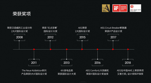 AEG�_�P(gu��n)����������ܡ��󎟼��������|(zh��)�С�