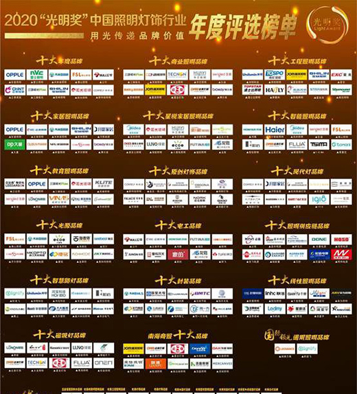 131��Ʒ���ϰ�2020����������!���ߌ��Ϻ�����Փ����������Ȧ