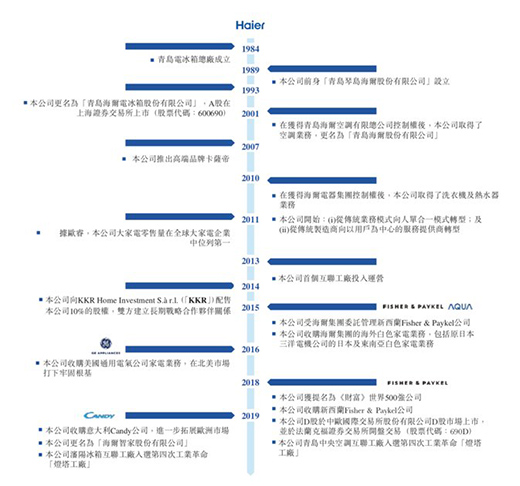 �����Ǽ��ڸ����У��_�P���q��10%