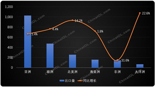 ��ݷ��� ����ϴ�C(j��)�������������L