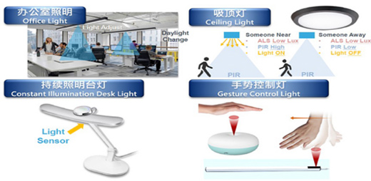 ��늹����������������Ҋ��Мy���A���D(zhu��n)��