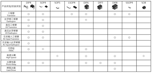 ��늹�늣�������������Ҋ��Мy���A���D(zhu��n)��