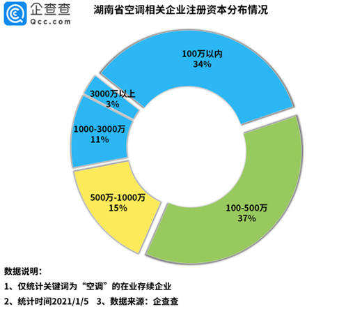 ����Ҏ(gu��)ģ�»�20% ���{(di��o)Ʒ�Ƹ�(j��ng)��(zh��ng)�ӄ�