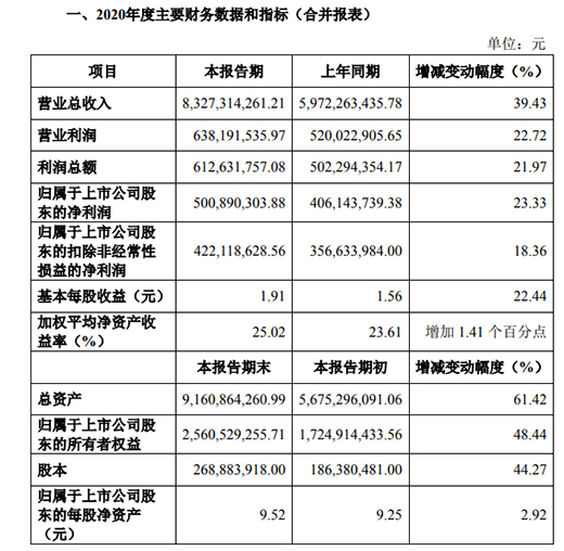 �I(y��ng)��83.27�| ������(r��n)5�|!���Ø�(sh��)Ϳ�ϰl(f��)��2020��I(y��)��(j��)���(b��o)