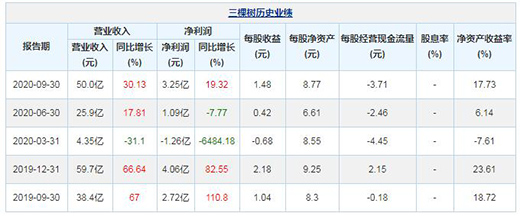 �I(y��ng)��83.27�| ������(r��n)5�|!���Ø�(sh��)Ϳ�ϰl(f��)��2020��I(y��)��(j��)���(b��o)