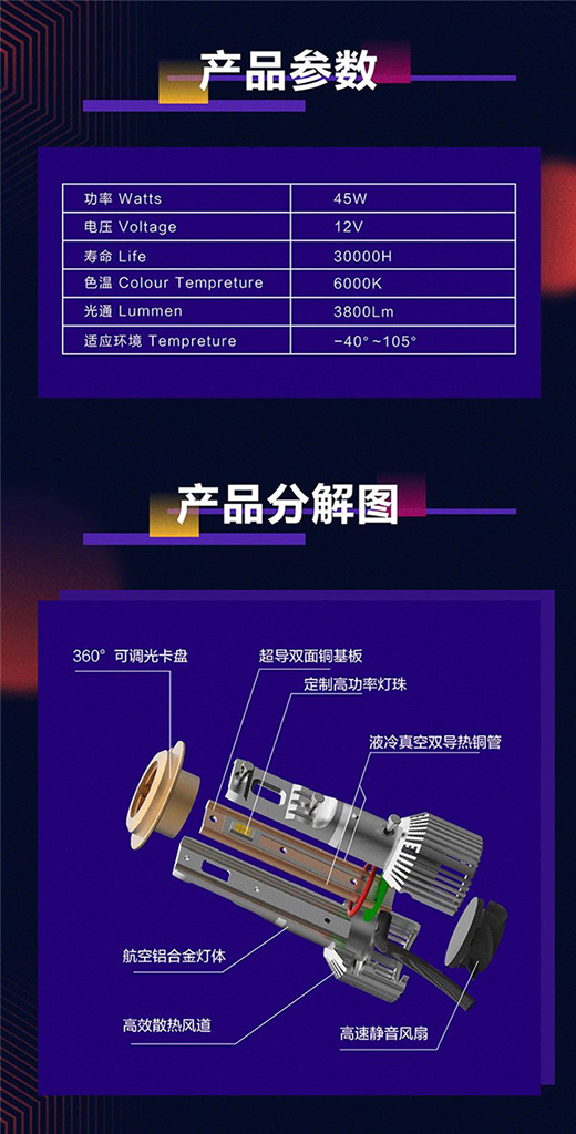 2021��Ʒ�װl(f��)!��ҫϵ��LEDǰ�������!