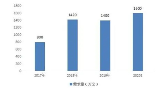 2021�����T(m��n)�i�ИI(y��)�Ј�(ch��ng)ռ���ʼ��l(f��)չǰ�������{(di��o)��