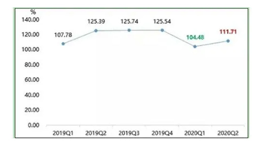 2021�����T(m��n)�i�ИI(y��)�Ј�(ch��ng)ռ���ʼ��l(f��)չǰ�������{(di��o)��