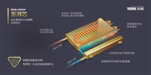 �������|YORK�s�˟�ˮ�����������l(w��i)ԡ�g��խС���֡�