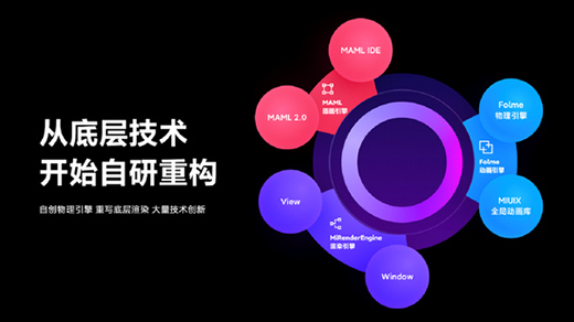 �����֙C(j��)��2020���P(gu��n)�I�~��оƬ����Ļ���[˽