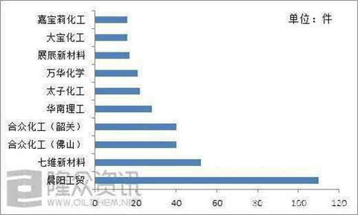 �Ї�ˮ�Ἴ�g(sh��)���?��2020���Ї��l(f��)��������(sh��)���Ҵ�