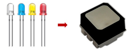 С�g��ʮ����LED�@ʾ��͑׃