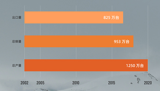 TCL�ġ��ڰ׃ɵ������@����|�����ڱ���І�?