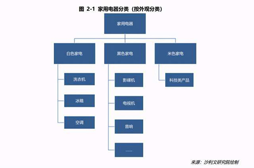 TCL�ġ��ڰ׃ɵ������@����|�����ڱ���І�?