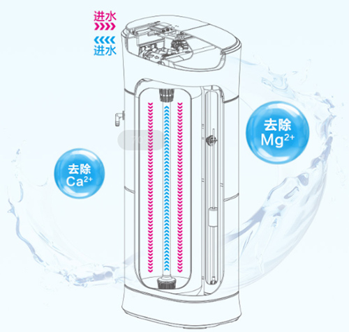 �Ї�ʮ���ˮ��Ʒ��������ȫ�݃�ˮ�o���˴�