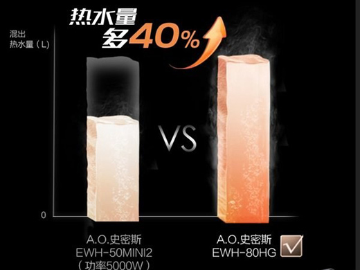 ԡ�ҡ��p�������Ƽ���(bi��o)�U -- A.O.ʷ��˹�����ٟ�늟�ˮ��