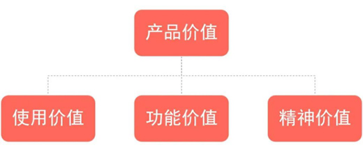 ���׌�͑����ܵ����˶������i�Įa(ch��n)Ʒ�r(ji��)ֵ?