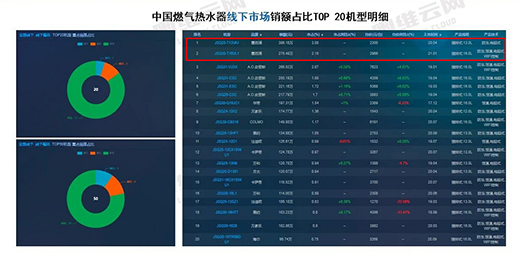 ȫ�r����ˮ!�ݶ���ȼ���ˮ��VL1�Q�������N�C�Ͱ�TOP2