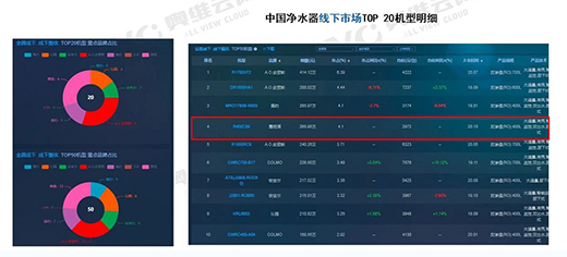 ȫ�r����ˮ!�ݶ���ȼ���ˮ��VL1�Q�������N�C�Ͱ�TOP2