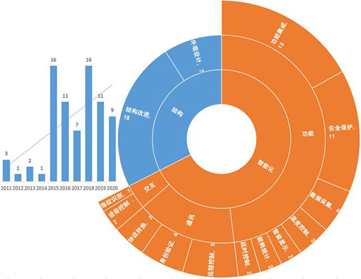 ������С�׌�(zhu��n)��֮�V�����ܲ�����I(y��)��(zhu��n)�����ֲ���