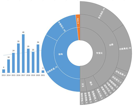 ������С�׌�(zhu��n)��֮�V�����ܲ�����I(y��)��(zhu��n)�����ֲ���