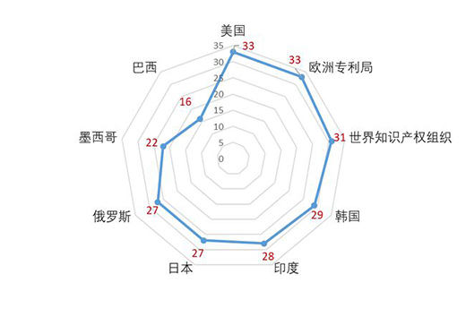 ������С�׌�(zhu��n)��֮�V�����ܲ�����I(y��)��(zhu��n)�����ֲ���