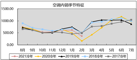 ��(qi��ng)��(sh��)���{(di��o)��2�¼��ÿ��{(di��o)�a(ch��n)�N�p�p�����L