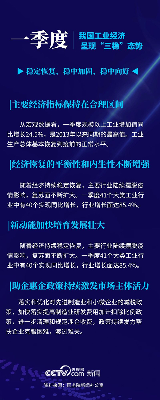 һ�����҇����I(y��)��(j��ng)���ʬF(xi��n)������(w��n)���B(t��i)�� ��Ҫ��(j��ng)��ָ��(bi��o)�����ں���^(q��)�g