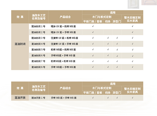 ����ѵ���ˮ��ľ�����Ƴ�18�ס��͸�ˮͿ�b���ù��ԡ�