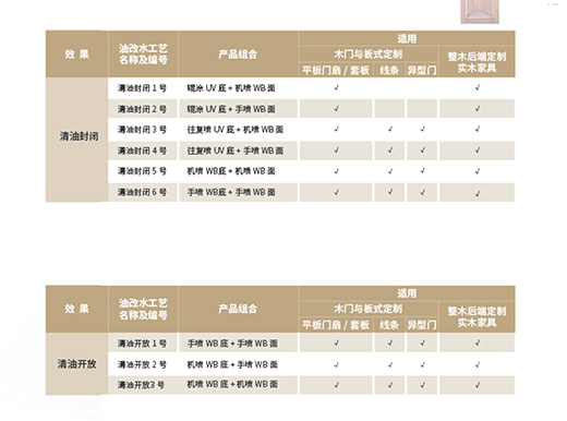 ����ѵ���ˮ��ľ�����Ƴ�18�ס��͸�ˮͿ�b���ù��ԡ�