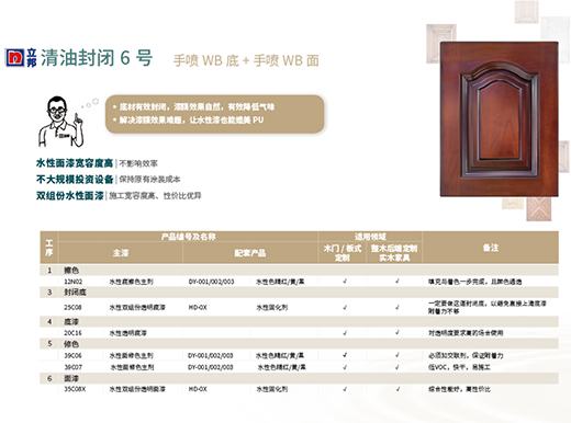 ����ѵ���ˮ��ľ�����Ƴ�18�ס��͸�ˮͿ�b���ù��ԡ�