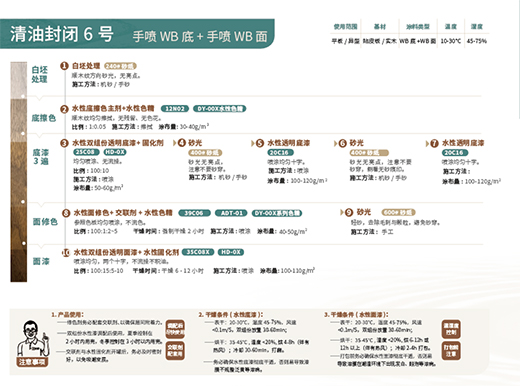 ����ѵ���ˮ��ľ�����Ƴ�18�ס��͸�ˮͿ�b���ù��ԡ�